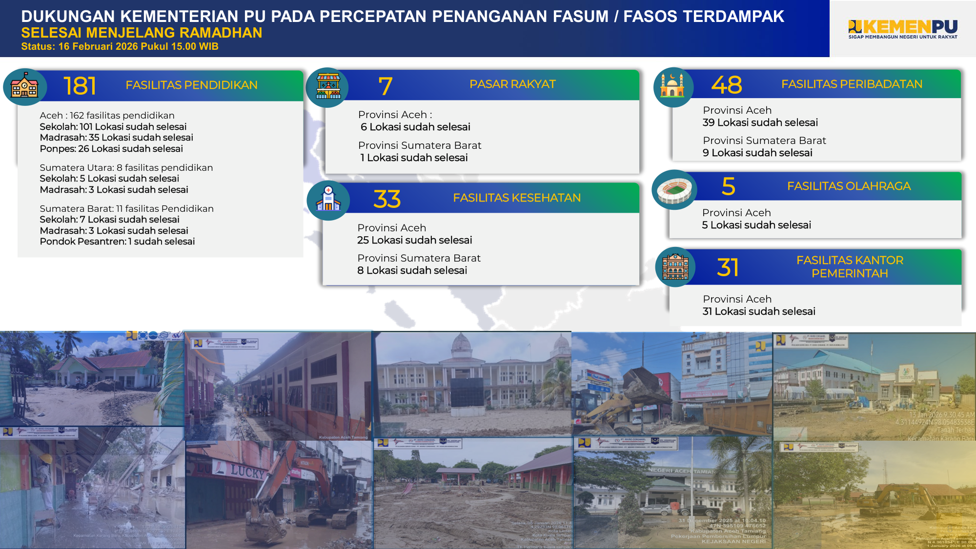 Fasilitas Umum & Sosial