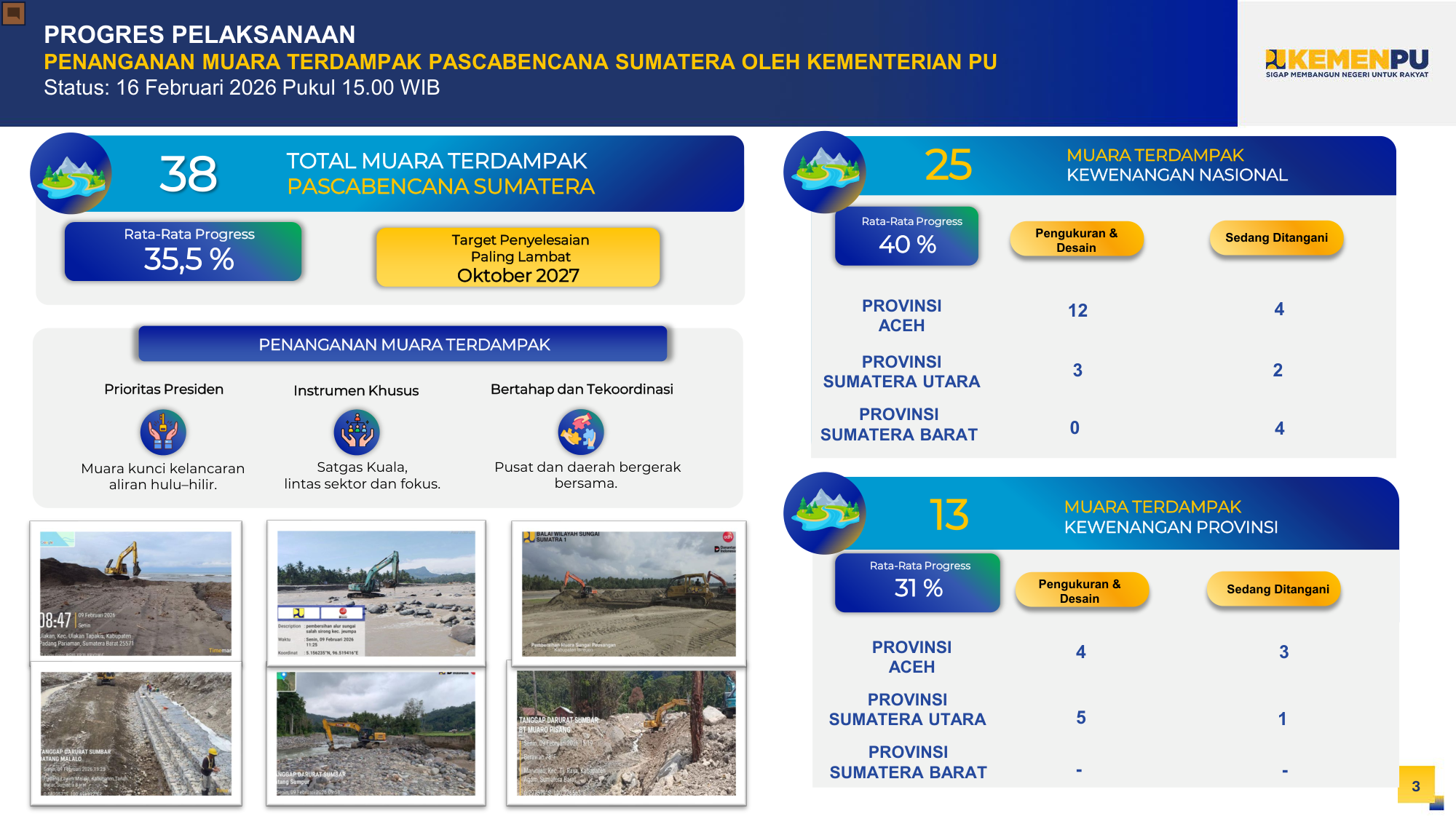 Penanganan Muara Terdampak